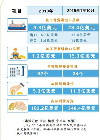 远大住工招聘_阿里巴巴大企业采购走进远大住工(2)