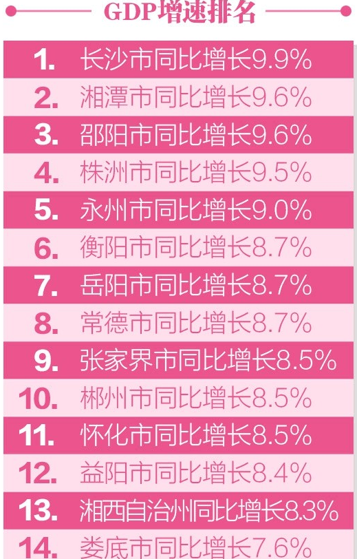 长沙县经济总量排名_经济全球化