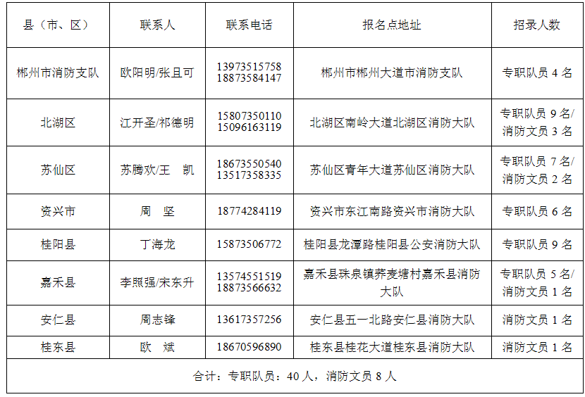 人口莫底表怎么填_人口普查绘画怎么画(3)
