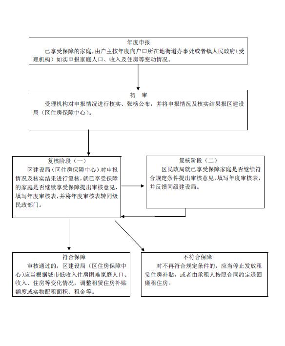 常住人口户籍登记卡_北京林业大学保卫处(2)
