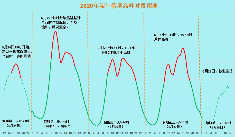 端午高速不免费,如何高效出行?请收下这份出行攻略!