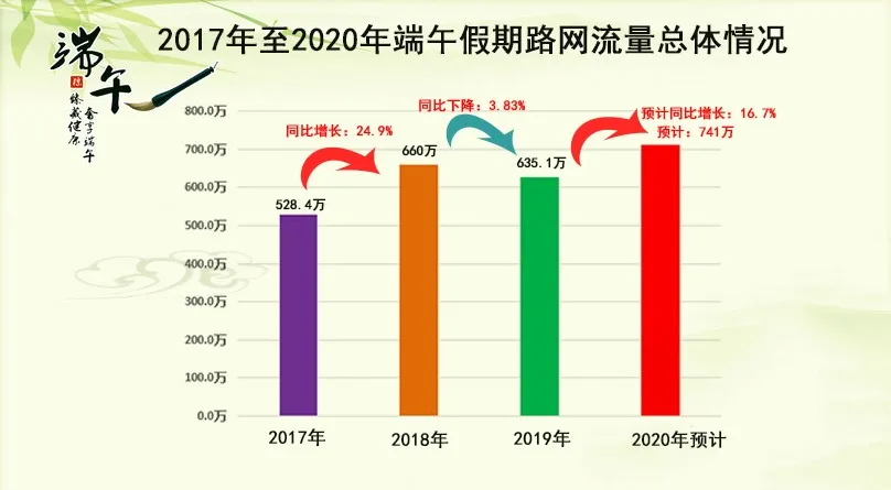 端午高速不免费,如何高效出行?请收下这份出行攻略!