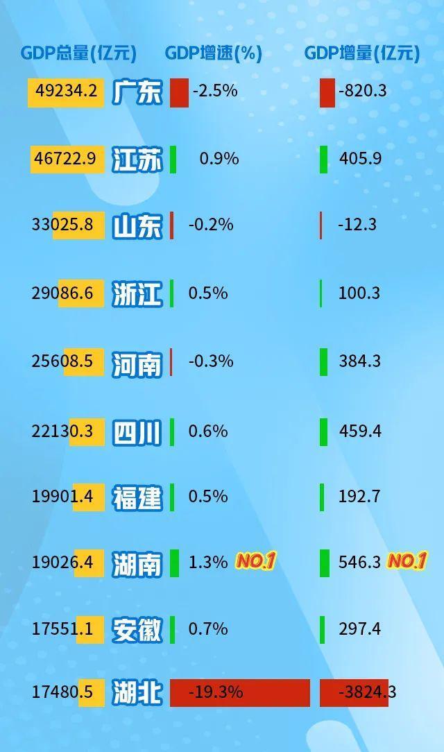 郴州经济总量排名_郴州湘南中学排名第几(2)