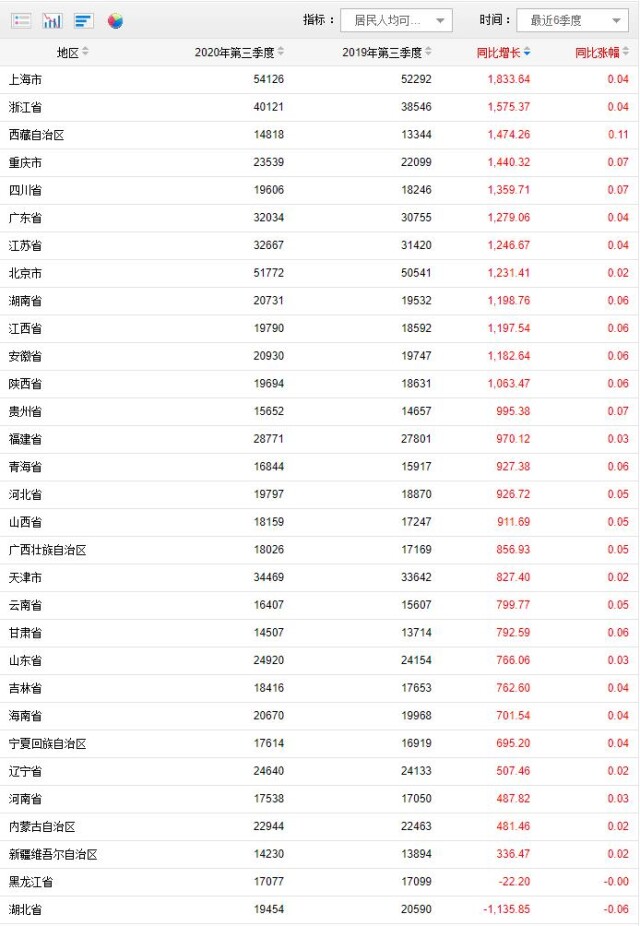 衡阳人均收入_衡阳火车站(3)