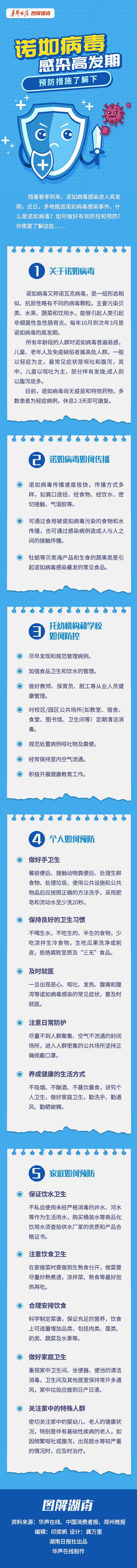 【科普动起来】图解|诺如病毒感染高发期 预防措施了解下