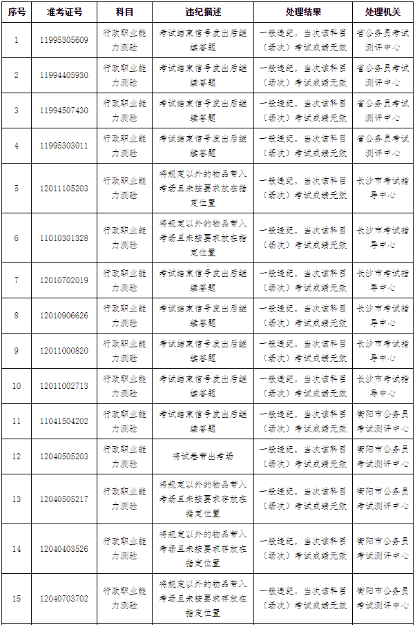 云南省人事考試中心_云南人事人才考試網_云南人事人才