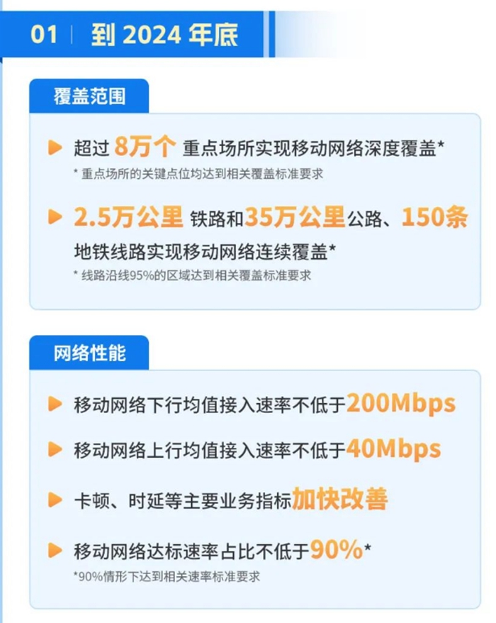 手机怎么判断翻墙成功