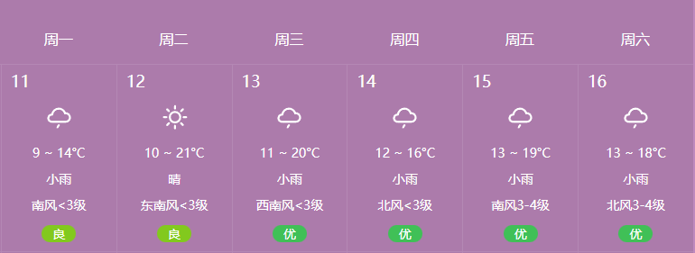 升温直冲21c接下来郴州的天气