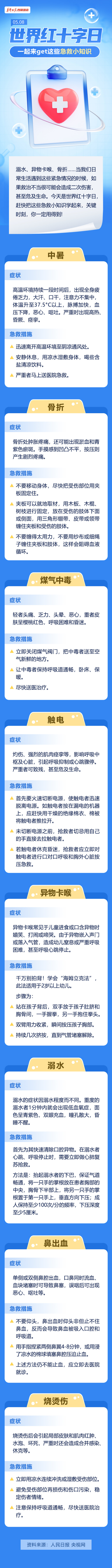 【图解】世界红十字日 一起来get这些急救小知识