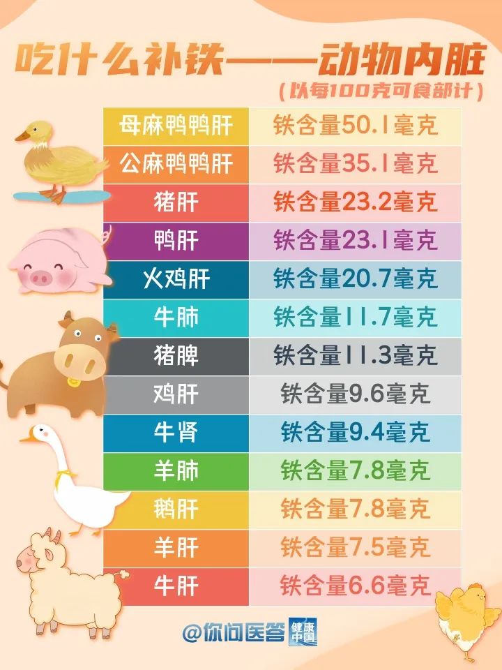 什么东西补铁最好吸收 1366085_9c4fc0ea-7fb6-4c28-bf00-2a7fe8e8cc62.jpeg