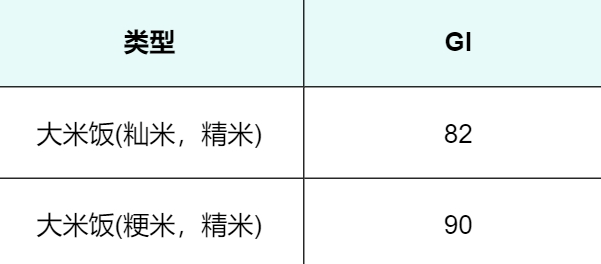 2元一斤和20元一斤的大米到底有什么区别？PG电子平台(图5)