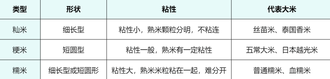 2元一斤和20元一斤的大米到底有什么区别？PG电子平台(图2)