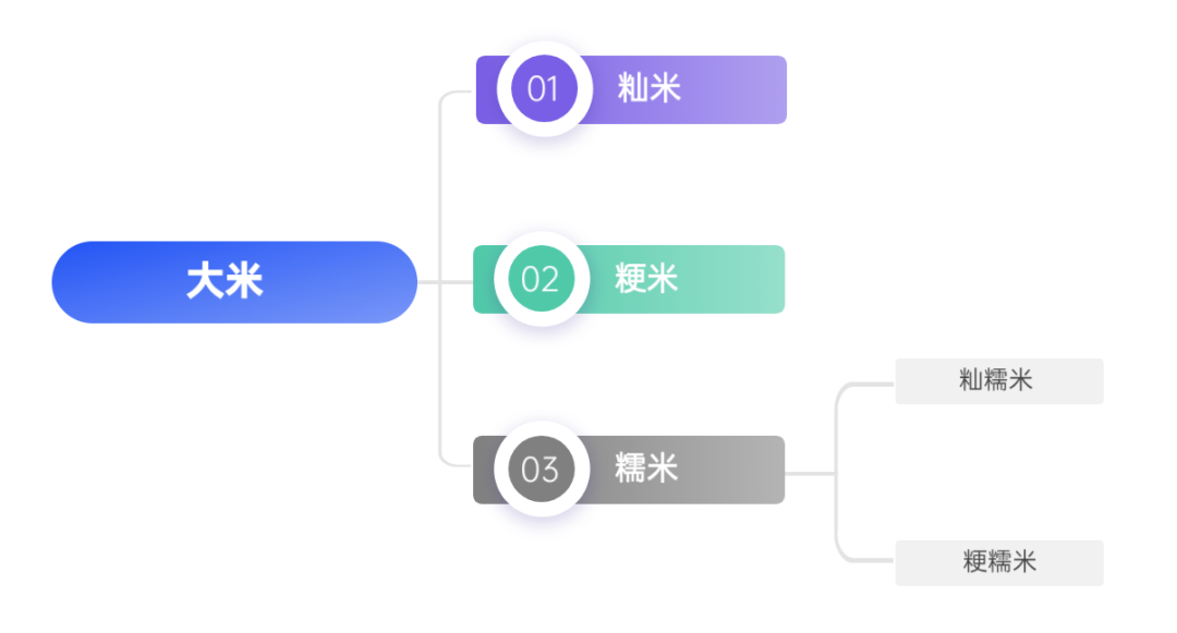 2元一斤和20元一斤的大米到底有什么区别？PG电子平台(图1)