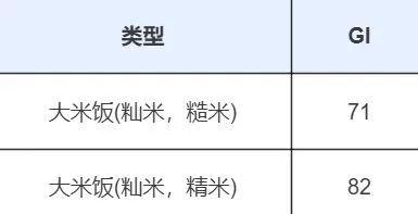 2元一斤和20元一斤的大米到底有什么区别？PG电子平台(图4)